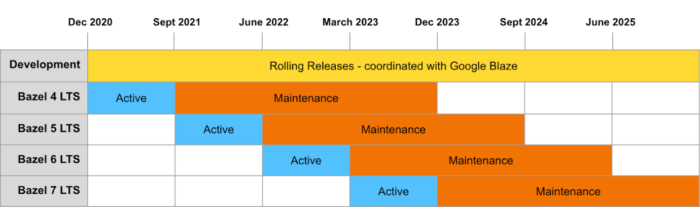 Roadmap Roadmap