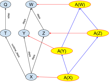 Build graph with aspects Build Graph with Aspect