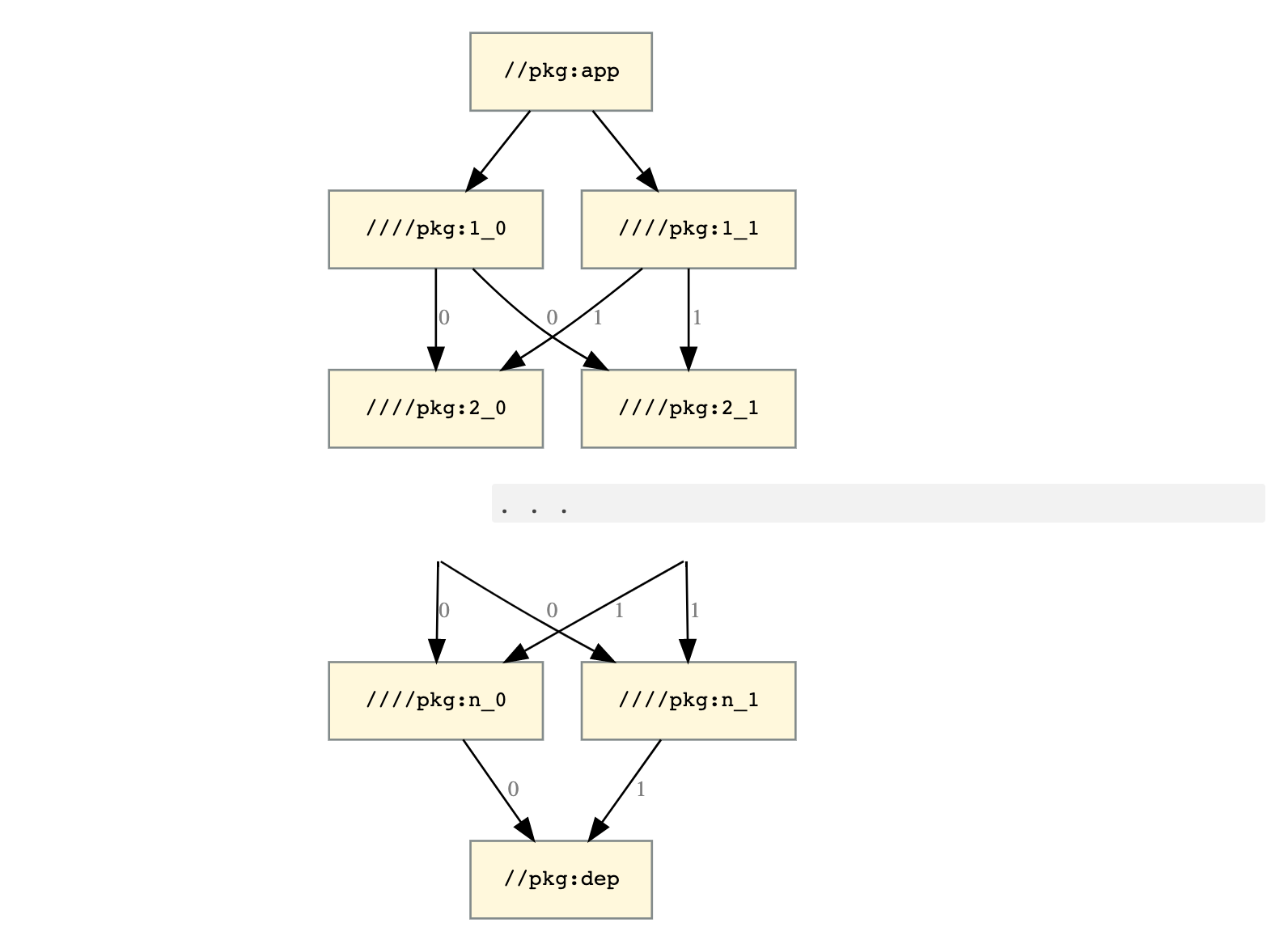 Scalability graph Scalability graph